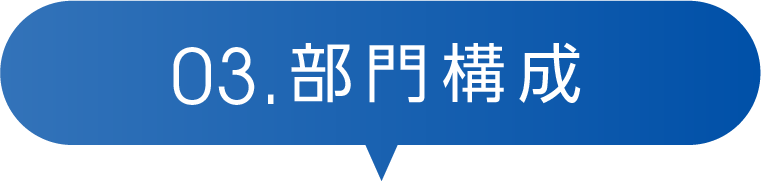 職種構成